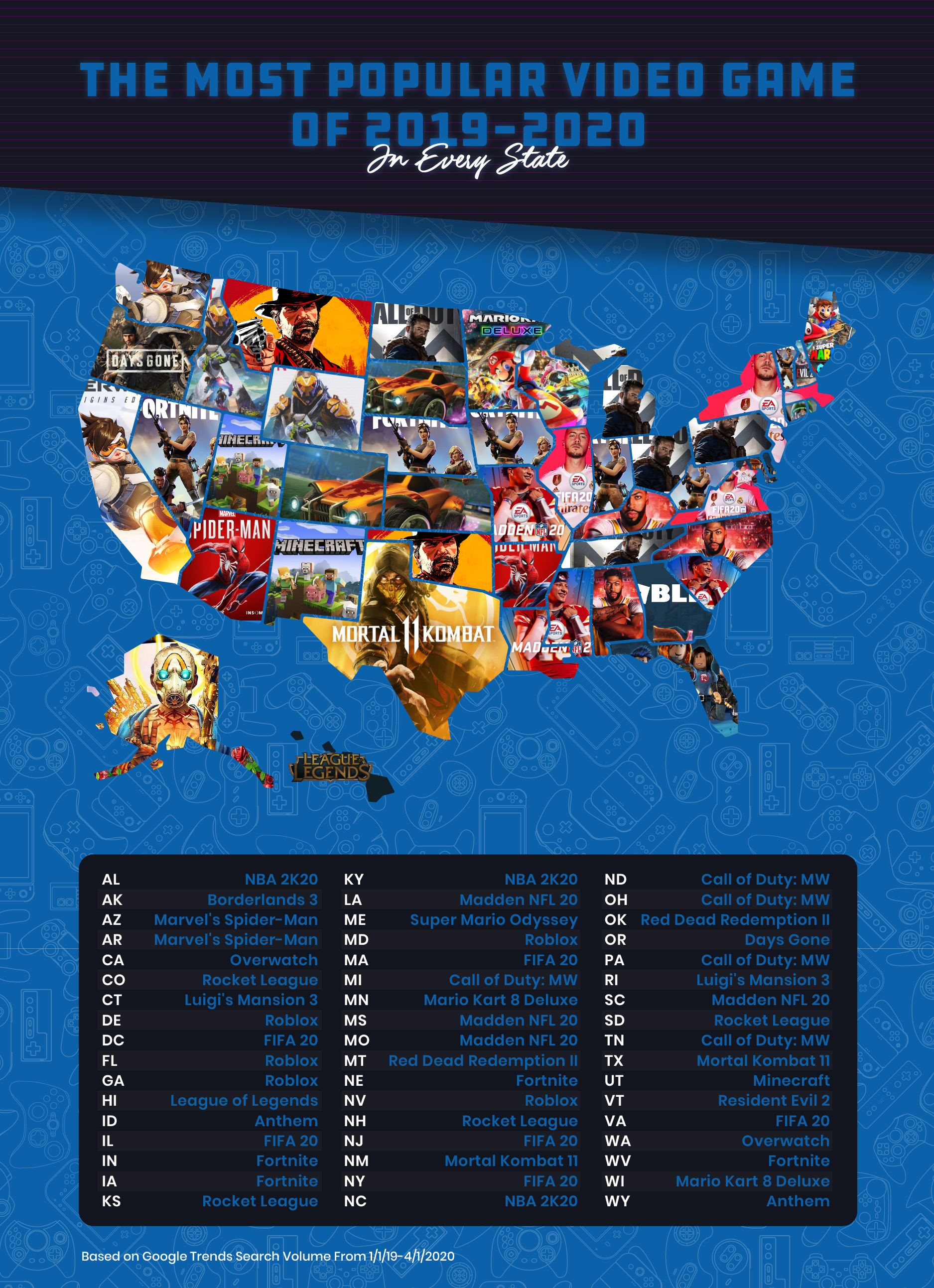 US map showing the most popular video games of 2019-2020 in each state