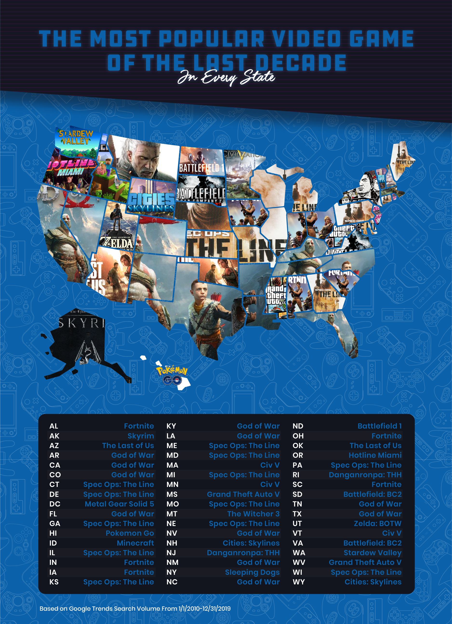 US map showing the most popular video games of the last decade by state